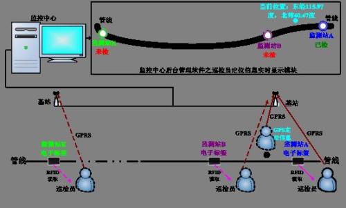 长沙天心区巡更系统八号