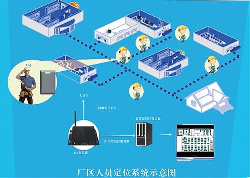 长沙天心区人员定位系统四号